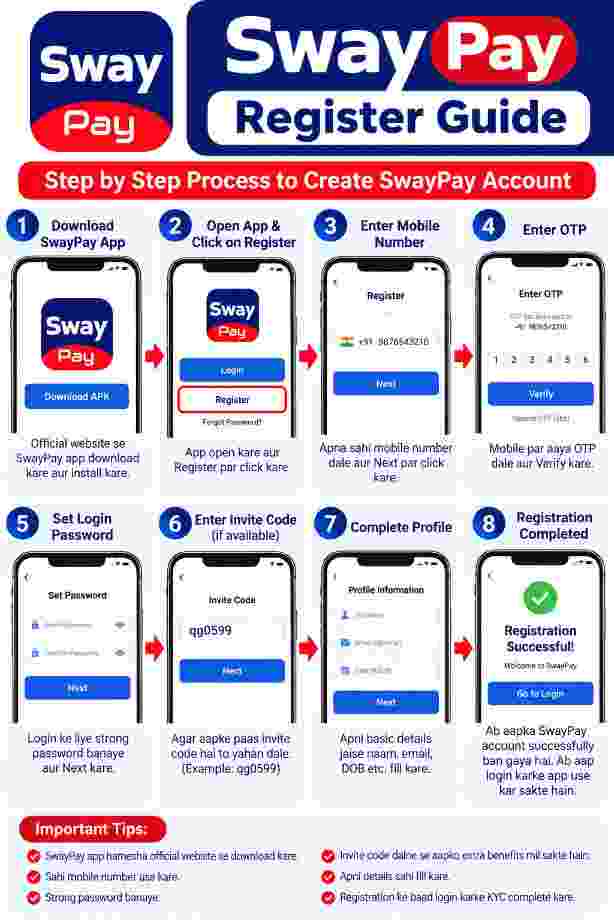 SwayPay Create an Account registration form with fields for mobile number, email, password, confirm password and invite code